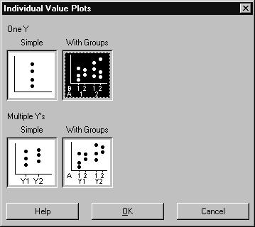 Explorando os dados Criando gráficos 3 Selecione Graph Individual Value Plot. Para a maioria dos gráficos, o MINITAB exibe uma galeria visual.