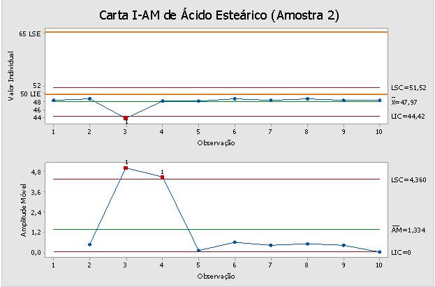 Produção dia 2-