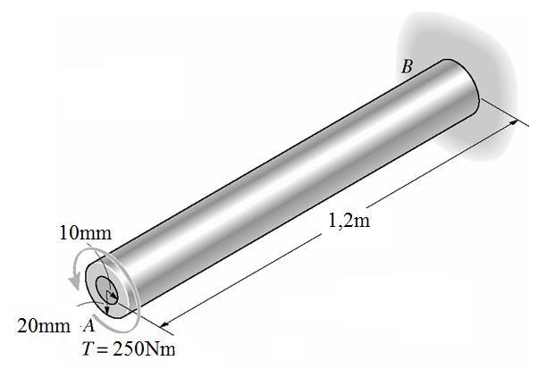 2.3- Estruturas heterogêneas quanto aos materiais O eixo mostrado na figura é composto por um tubo de aço unido a um núcleo de latão.