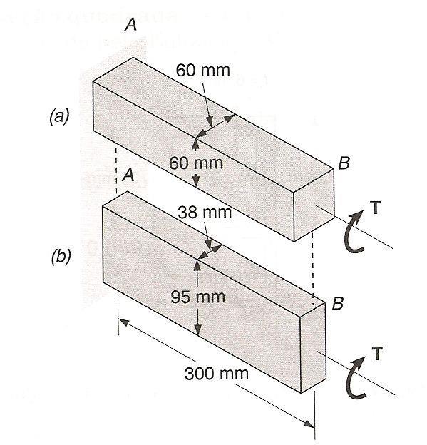 Exercício de fixação 7)Determinar o maior torque T que pode ser aplicado a cada uma das duas barras de alumínio mostradas, e o