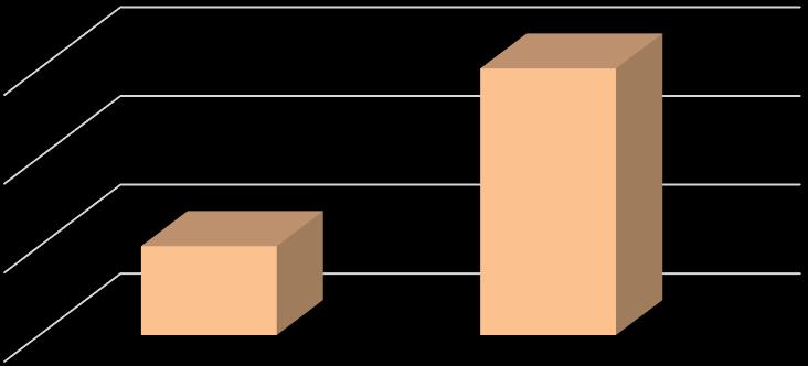 5. COMPARAÇÃO DE AVALIAÇÃO GLOBAL 2014 VS 2017 Apreciação Global do Serviço de Refeição 2014 VS 2017 90% 90% 89% 88% 88% 87% Apreciação global da refeição 2014 Apreciação global da refeição 2017