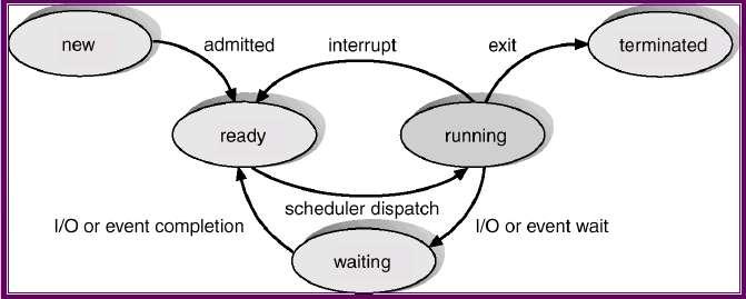 Diagrama