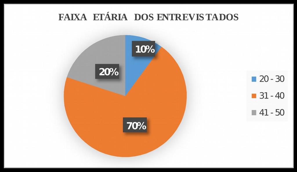 RESULTADOS E DISCUSSÃO As entrevistas foram realizadas com 24 professores que receberam o tablet educacional.