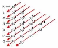 QUESTÃO 14: Têm-se os seguintes átomos e íons genéricos: INDIQUE os isótopos, isóbaros, isoeletrônicos e isótonos Isóbaros; não há Isótopos: A e D isoeletrônicos: B e E QUESTÃO 15: Utilizando o