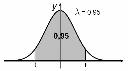 Escola uperior de Tecologia de Viseu ETIMAÇÃO Determiemos t tal que P(-t<T<t) =λ, com T ~ t -1 P(-t<T<t) =0,95, com T ~ t 19 Etão P(T<t) =1-0,05/2 Ou seja, P(T<t)=0,975 t = TINV(0,05;19)=2,093 Como,