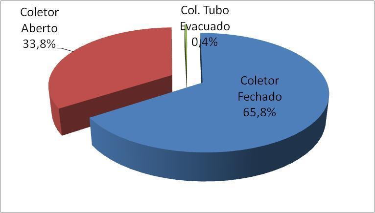 Comparação entre tecnologias Mercado Alemanha 18,9 mi m²