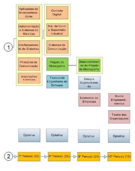 Projeto Pedagógico -