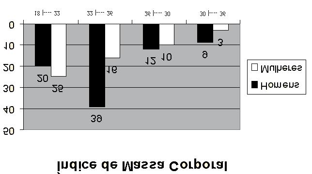 e a borda superior da crista ilíaca; o perímetro de quadril foi medido no ponto de maior protuberância posterior do glúteo.