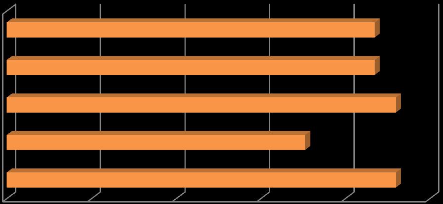 Os resultados demonstram que a aplicação de Tens UP, melhora visivelmente a aparência da pele, atenua as linhas de expressão do contorno ocular, comprovando o efeito lifting imediato.