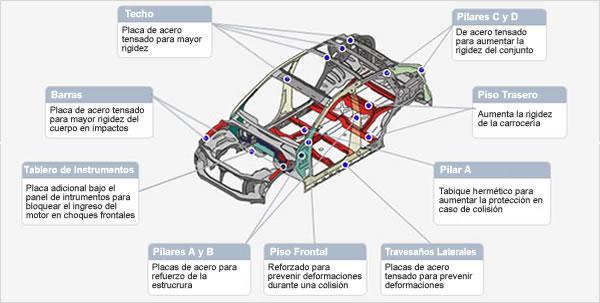 função proteger os condutores e os