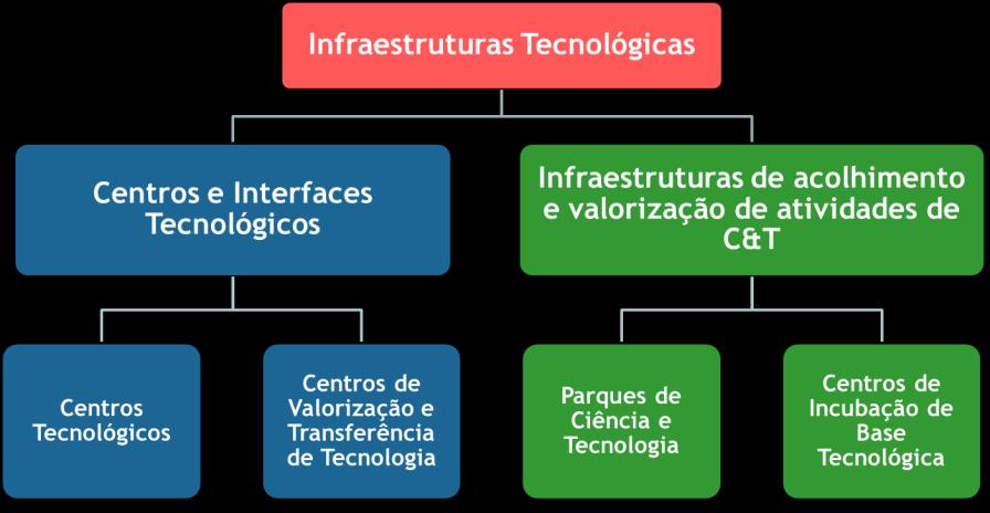 levantamento não confere às entidades admitidas qualquer direito de acesso ao sistema de incentivos. 4.