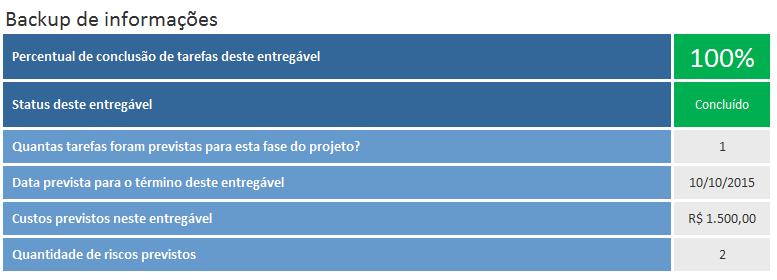 Como fazer o gerenciamento em projetos com uma matriz Passo 5 Realize novas medições periodicamente O último passo do gerenciamento é o acompanhamento constante.