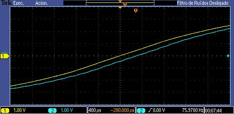 Já o atraso de transmissão pode ser um atraso maior, porém de acordo com o método da sincronização com 1PPS o atraso de transmissão não afeta o ângulo de fase, visto que o momento da amostragem é