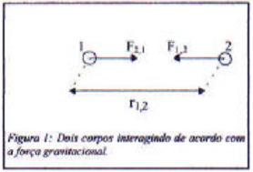 EXPERIMENTO IV COLISÕES Introdução Nesta experiência estudaremos colisões unidimensionais entre dois carrinhos sobre o trilho de ar.