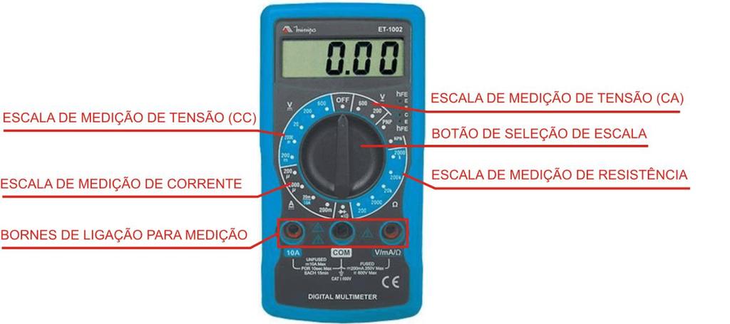 (voltímetro ideal) Amperímetro Medidor de corrente (A);