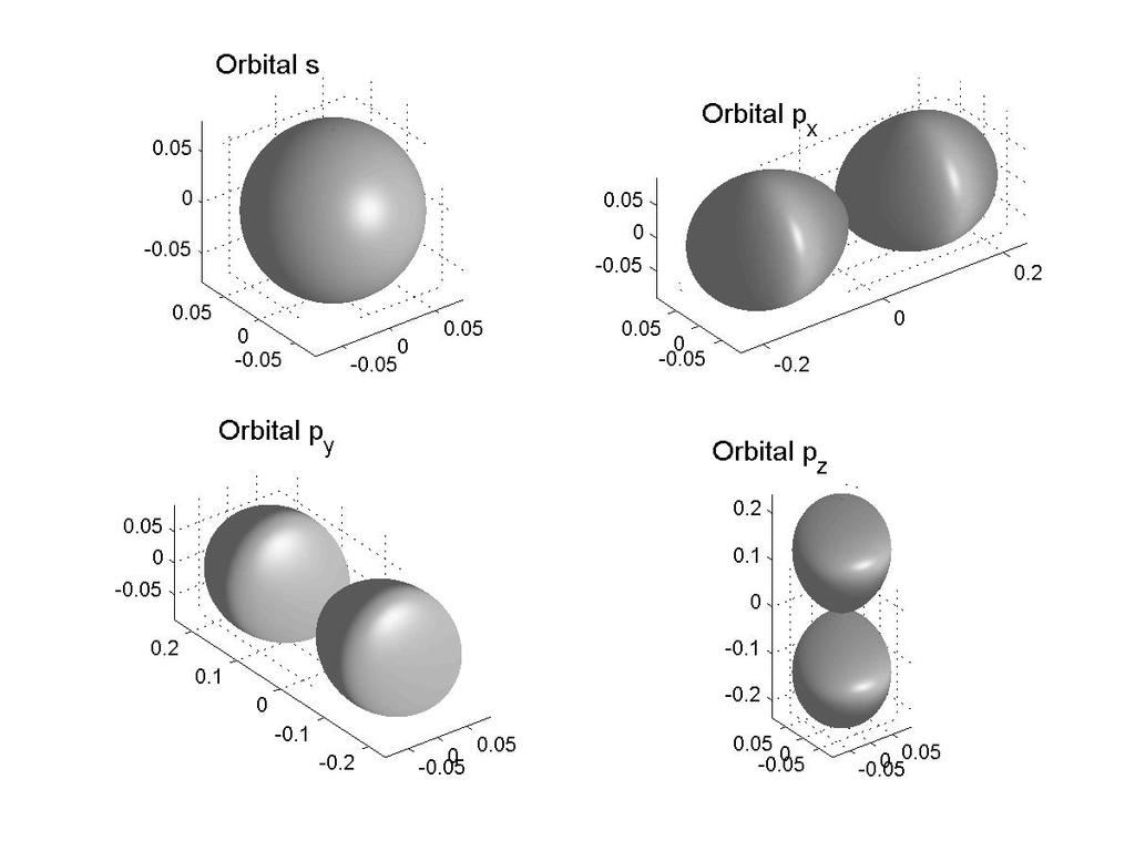 Orbitais de interesse: 05 - Teorema de Bloch e