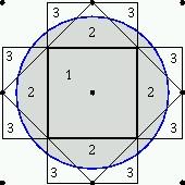 Exemplo: A rede quadrada As zonas de Brillouin de uma rede cristalina bidimensional quadrada são