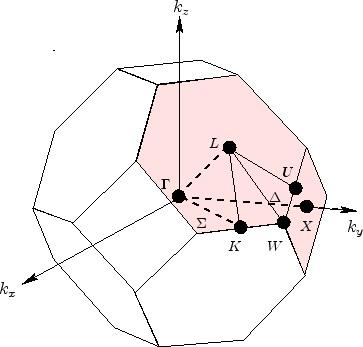 Primeira Zona de Brillouin da Rede FCC 05 - Teorema de