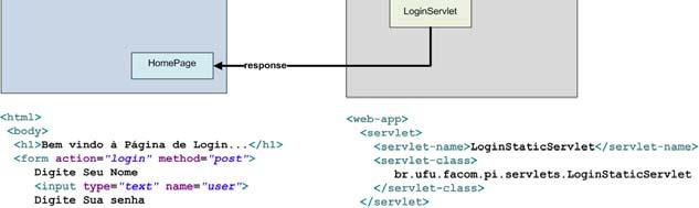 Deployment Descriptor O elemento <servlet> contém dois elementos-filho que descrevem o servlet O elemento <servlet-name> deve ser único no arquivo web.xml.
