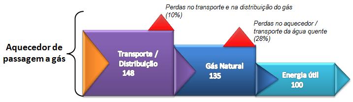 Visão sociedade Eficiência