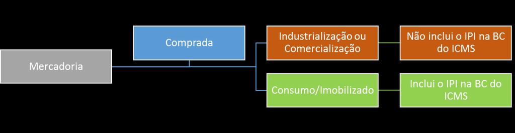 considerando que nos últimos exercícios não houve qualquer alteração de seu valor de mercado, o valor líquido contábil do referido equipamento em 31/12/2016 era igual a A) R$ 112.000,00 B) R$ 126.