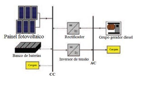 SISTEMA DE GERAÇÃO FOTOVOLTAICO