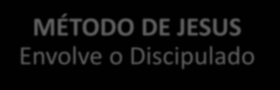 MÉTODO DE JESUS Envolve o Discipulado Somente o método de Cristo terá verdadeiro sucesso no alcançar as pessoas.