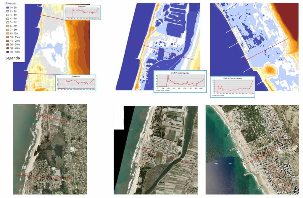 Esmoriz Vagueira Costa da Caparica Fonte: GTL