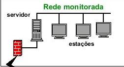 Módulos Metasys Monitor Server Concentra os dados coletados das estações conectadas ao servidor da rede, e do próprio servidor, transmitindo esses dados para o módulo Metasys Monitor Central,