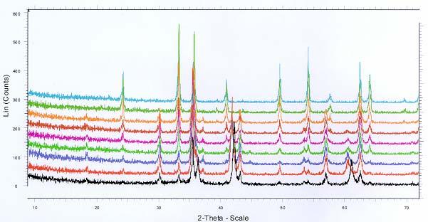 28 de junho a 1º de julho de 2004 Curitiba-PR 6 presente. Isto está em concordância com os resultados de colorimetria obtidos nas amostras calcinadas (Tabela II).
