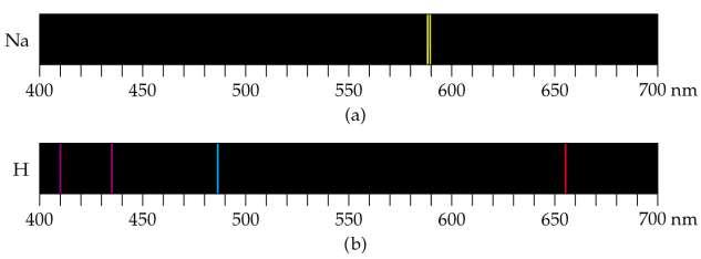 Espectros de linhas e o modelo de Bohr O modelo de Bohr As cores de gases