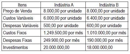 512 (C) 2.105 e 5.900 (D) 2.142 e 6.000 (E) 3.123 e 5.500 27. (CESGRANRIO BNDES ANALISTA CONTÁBIL 2009) Dados extraídos da contabilidade de custos da Indústria de Plásticos Platistil Ltda. 24.