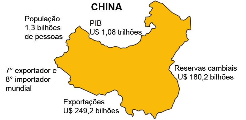 ixação ) (UFF) A China vem colocando-se como uma das grandes potências comerciais do mundo.