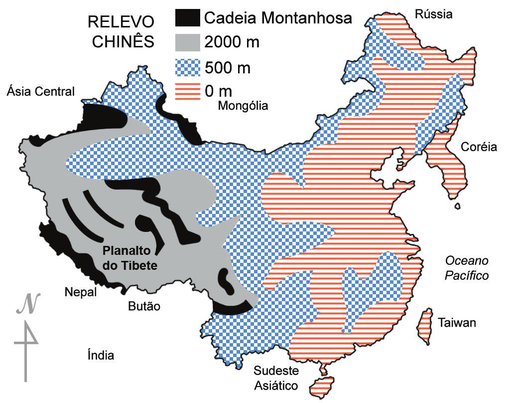 Fixação a) Uma das unidades morfológicas da China é o Planalto do Tibet, um dos mais altos do mundo, com cotas altimétricas superiores a 4.000 m de altitude.