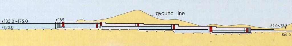 Navegação após constr.