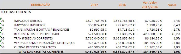 Quadro Comparativo