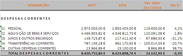 Quadro Comparativo