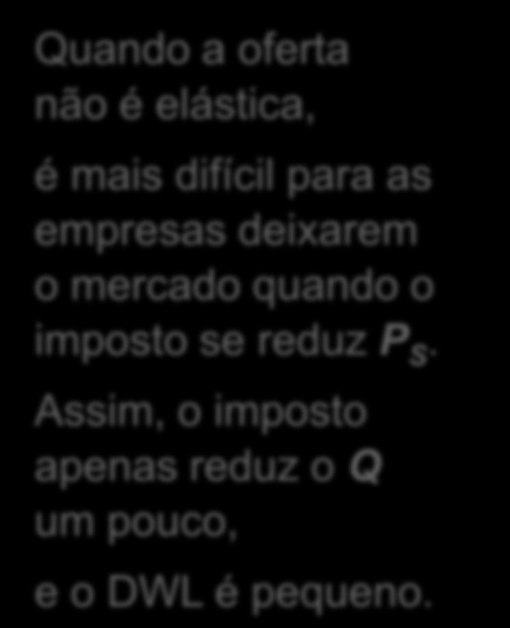 WL e a elasticidade da oferta Quando a oferta não é elástica, é mais difícil para as empresas deixarem o mercado