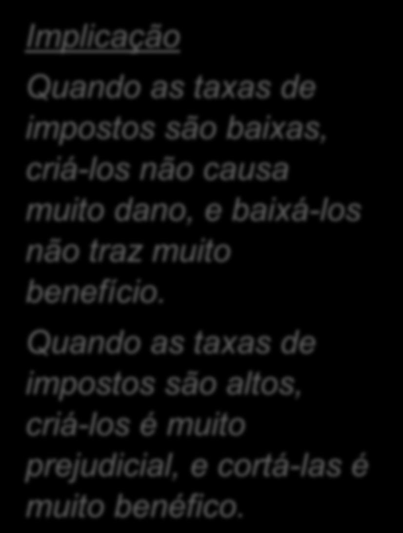 WL e o montante do imposto Implicação Quando as taxas de impostos são baixas, criá-los não causa muito dano, e baixá-los não traz muito benefício.