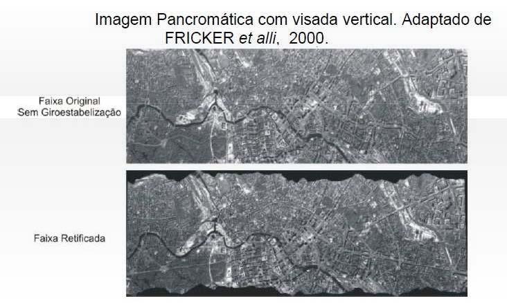 O ADS40 gera imagens de faixas contínuas