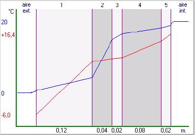 Vantagens Permeabilidade ao vapor de água Permeabilidade ao vapor de água