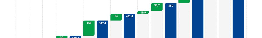 Geração Atualmente a Alupar atua na geração de energia elétrica por meio de UHEs, PCHs e parques eólicos, no Brasil, Colômbia e Peru.