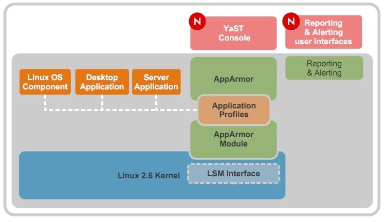 AppArmor -