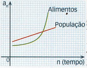 pertencentes ao gráfico de f.