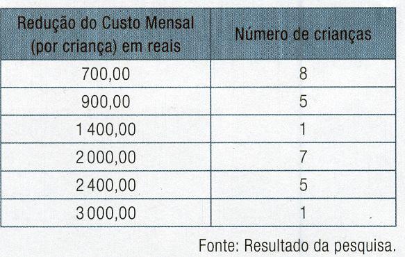 emocional promovido pela vivência de atividades que desenvolvessem o lado artístico.