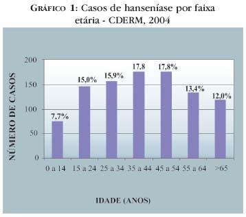 Epidemiologia