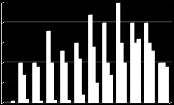 Thickness (m) Dissertação de Mestrado Resposta Acústica 2,5 2 1,5 1 0,5 3.5 khz 33 khz Densitune 0 1 2 3 4 5 6 7 8 9 10 11 12 Stations Figura 6: Gráfico apresentando as penetrações dos pulsos de 3.
