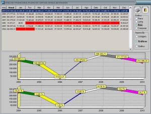 Estatística Financeira Anual, gráfico de evolução onde mostra a opção