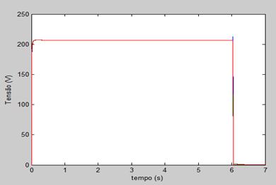 função matemática que descreve o impacto no tempo de atuação do elo fusível como função do grau de robustez, é uma função exponencial.