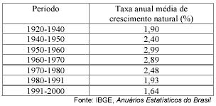 Analisando os dados, pode-se perceber que o Brasil adotou determinadas estratégias energéticas, dentre as quais podemos citar: a) a diminuição das importações dos países muçulmanos e redução do